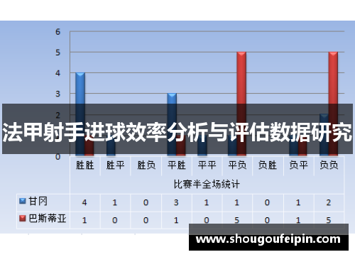 法甲射手进球效率分析与评估数据研究