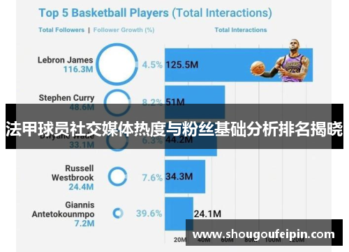 法甲球员社交媒体热度与粉丝基础分析排名揭晓
